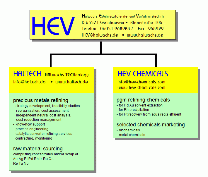 HEV working structure